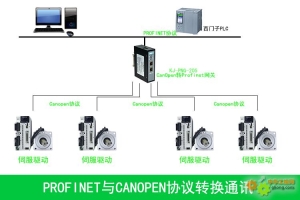 制藥領域的技術革命:Profinet轉(zhuǎn)CanOpen網(wǎng)關大放異彩