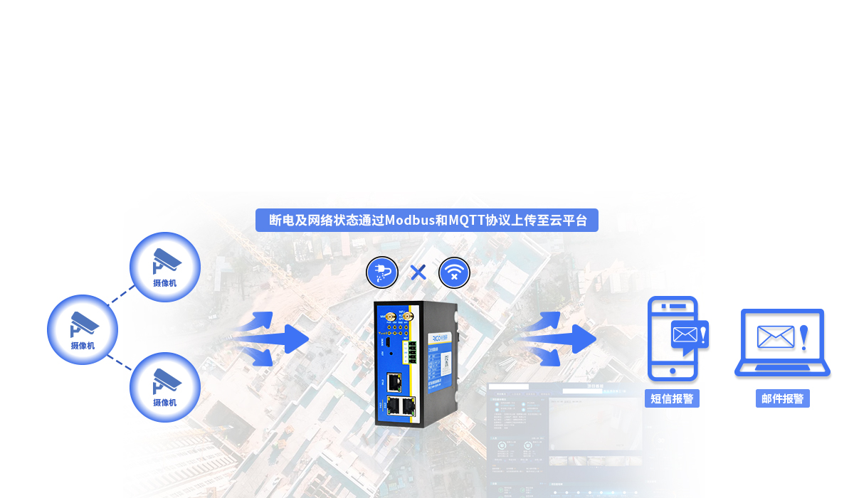 5g工業無線路由器